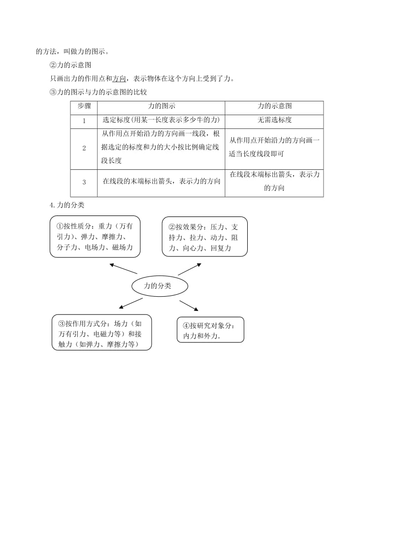 2019高考物理一轮复习 考点大通关 专题2.1 力 重力学案.doc_第2页