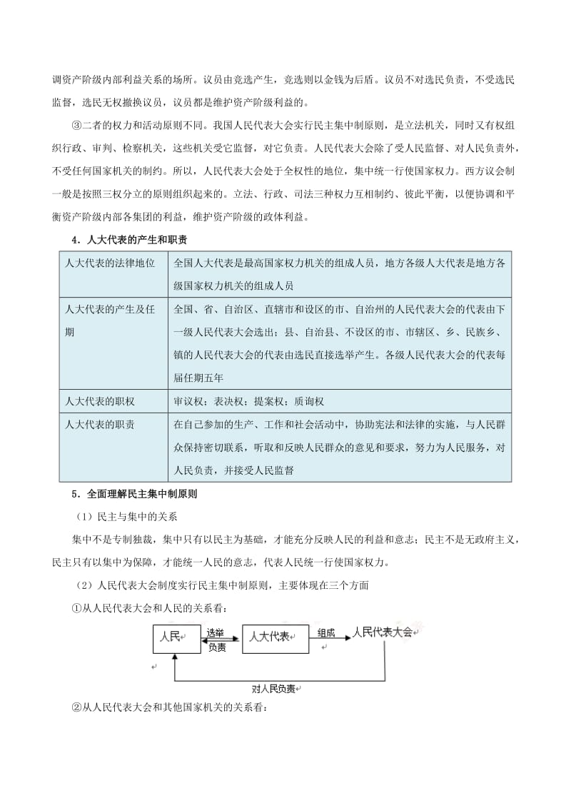 2019年高考政治二轮复习 易混易错点归纳讲解 专题2.3 发展社会主义民主政治.doc_第2页