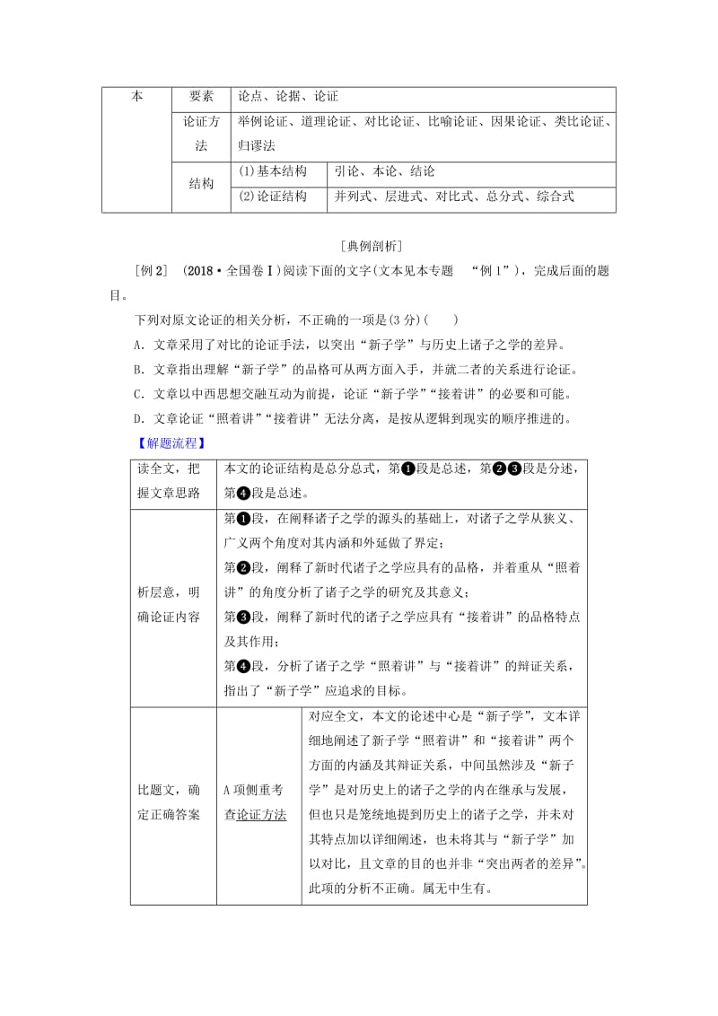 2019版高考语文二轮提分复习 专题1 论述类文本阅读 提分攻略2 题型2 分析论点、论据和论证方法讲义.doc_第2页