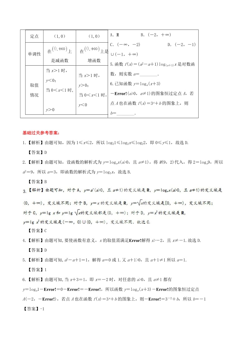 2019届高中数学 专题2.2.2 对数函数及其性质视角透析学案 新人教A版必修1.doc_第2页