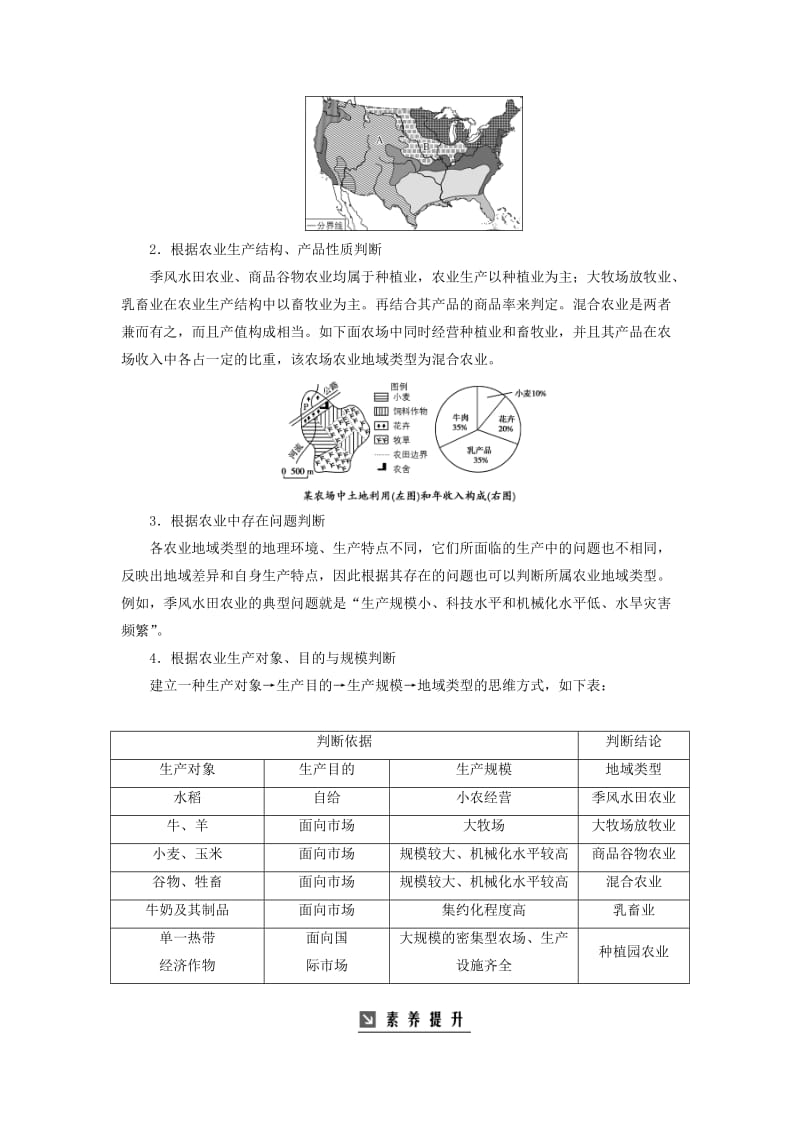 2019高考地理一轮复习 第二部分 第九单元 农业地域的形成与发展 高考热考图表系列（二十）农业地域类型图的判读学案.doc_第2页