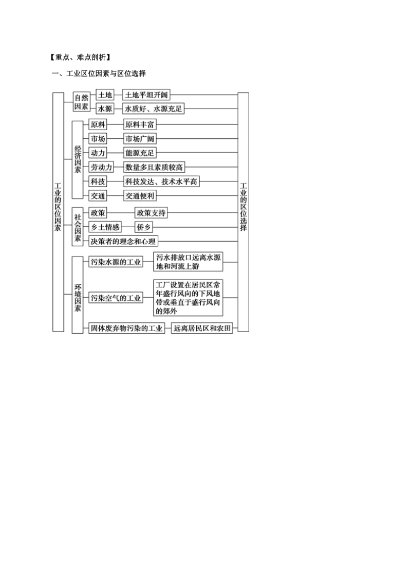 2019年高考地理考纲解读与热点难点突破专题08工业生产活动教学案.doc_第2页