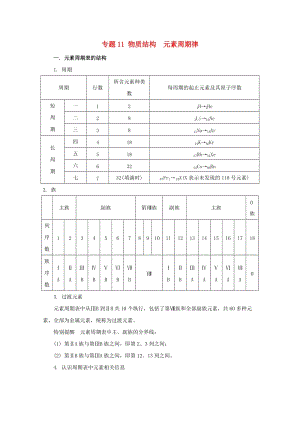 2019年高考化学大串讲 专题11 物质结构 元素周期律教案.doc