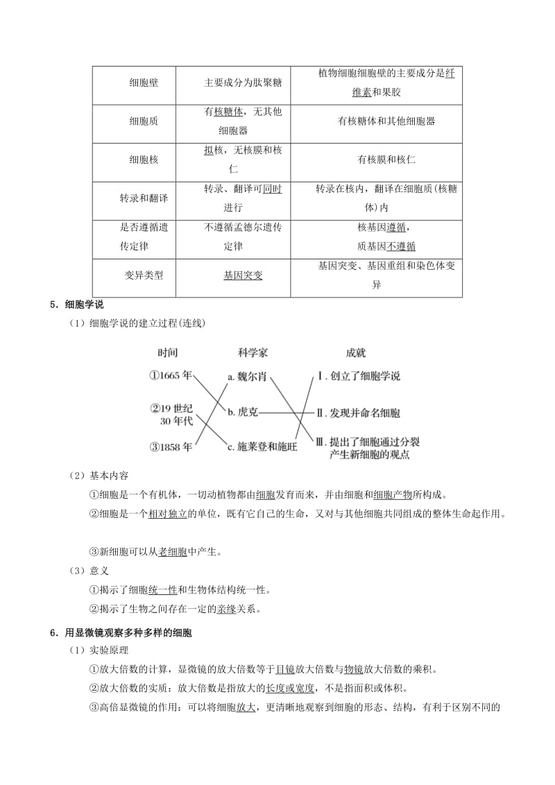 2019年高考生物 考点一遍过 专题01 生命系统及细胞的多样性和统一性.doc_第2页