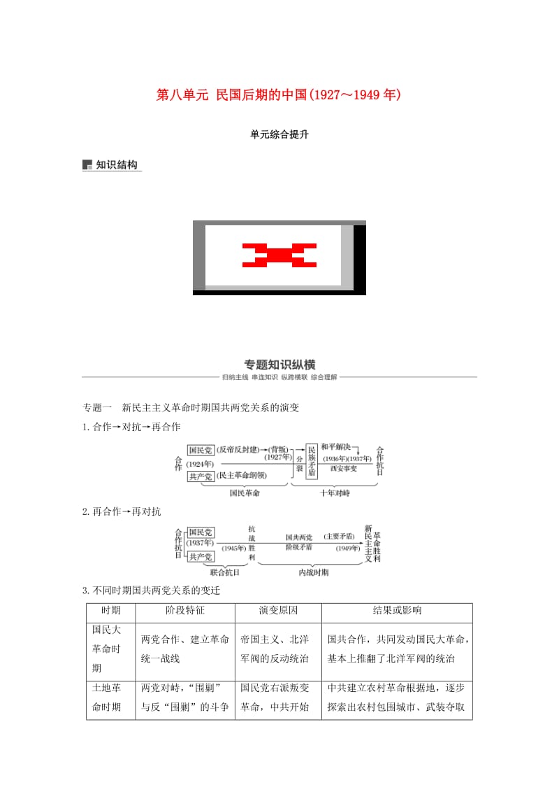 2019届高考历史一轮复习 第八单元 民国后期的中国(1927～1949年)单元综合提升学案 新人教版.doc_第1页