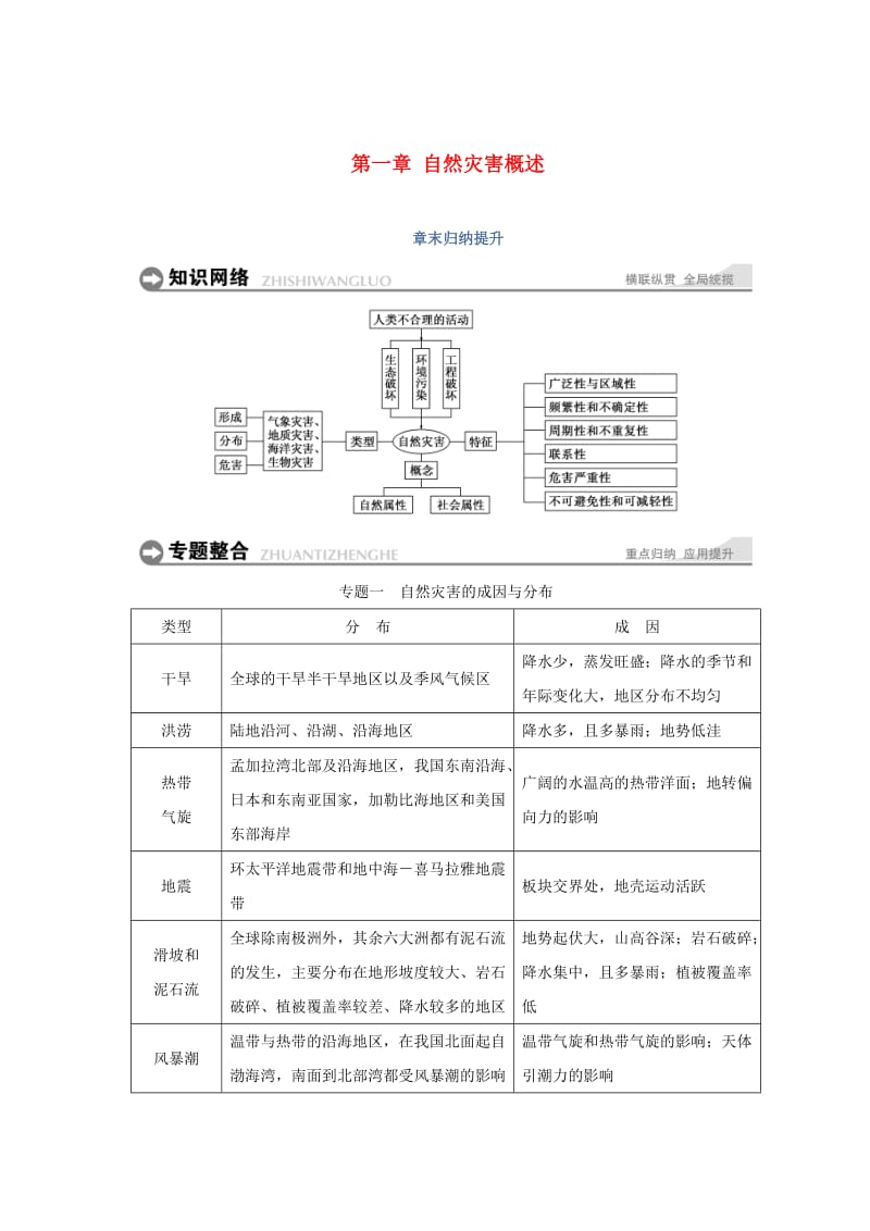 2018秋高中地理 第一章 自然灾害概述章末归纳提升学案 湘教版选修5.doc_第1页