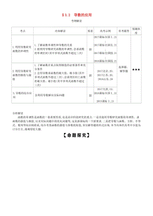 2019高考數(shù)學一輪復習 第三章 導數(shù)及其應用 3.2 導數(shù)的應用練習 理.doc