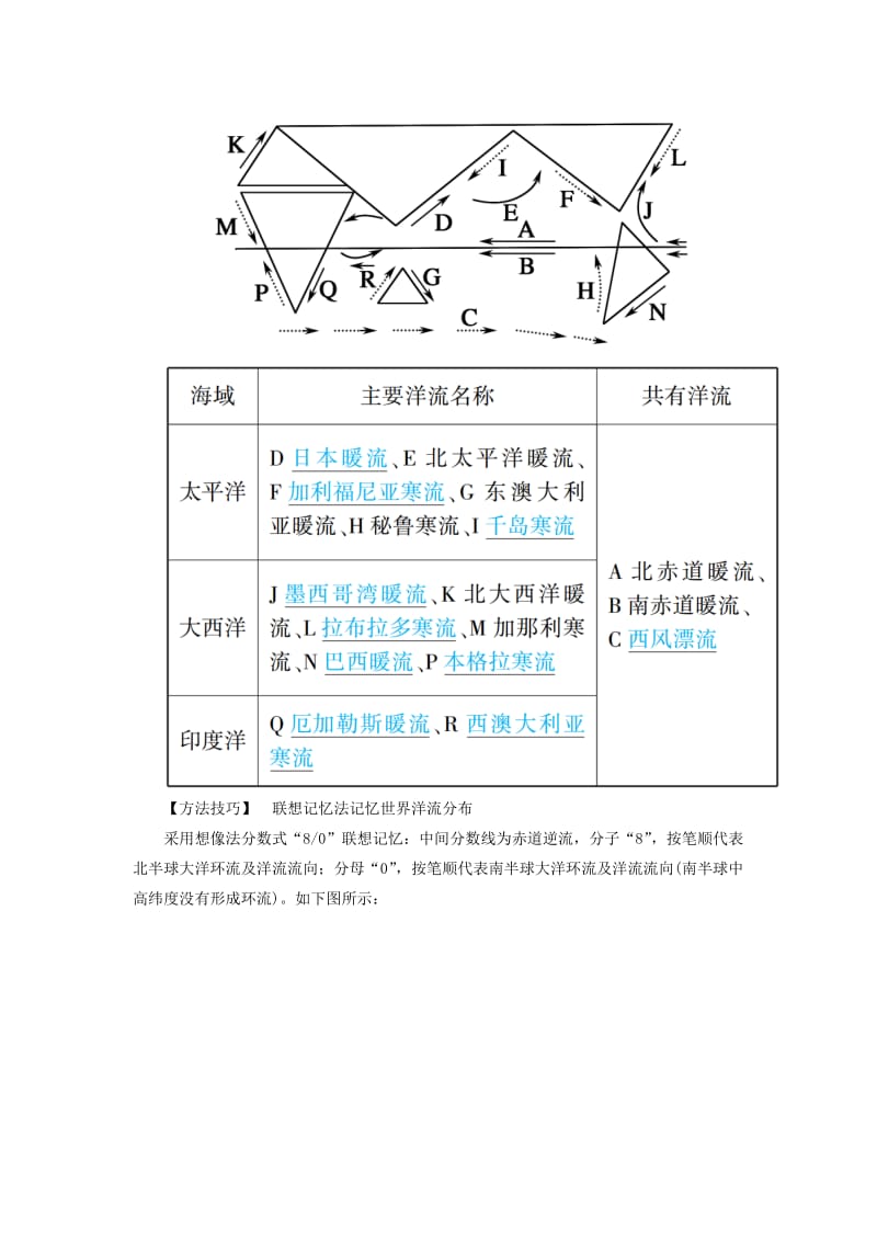 （新课标版）2019高考地理总复习 第10讲 大规模的海水运动学案.doc_第2页