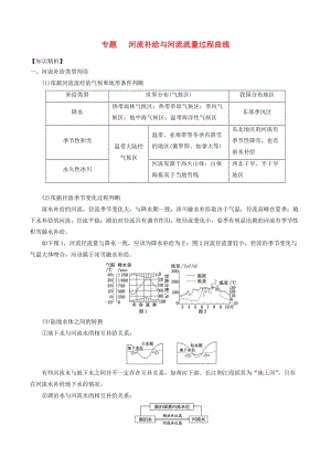 2019高考地理二輪復習微專題要素探究與設計 專題3.5 河流補給類型與流量學案.doc