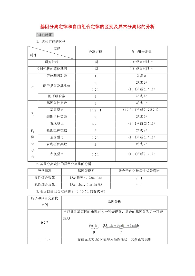 2018-2019高中生物 第3章 遗传和染色体 微专题突破 基因分离定律和自由组合定律的区别及异常分离比的分析学案 苏教版必修2.doc_第1页