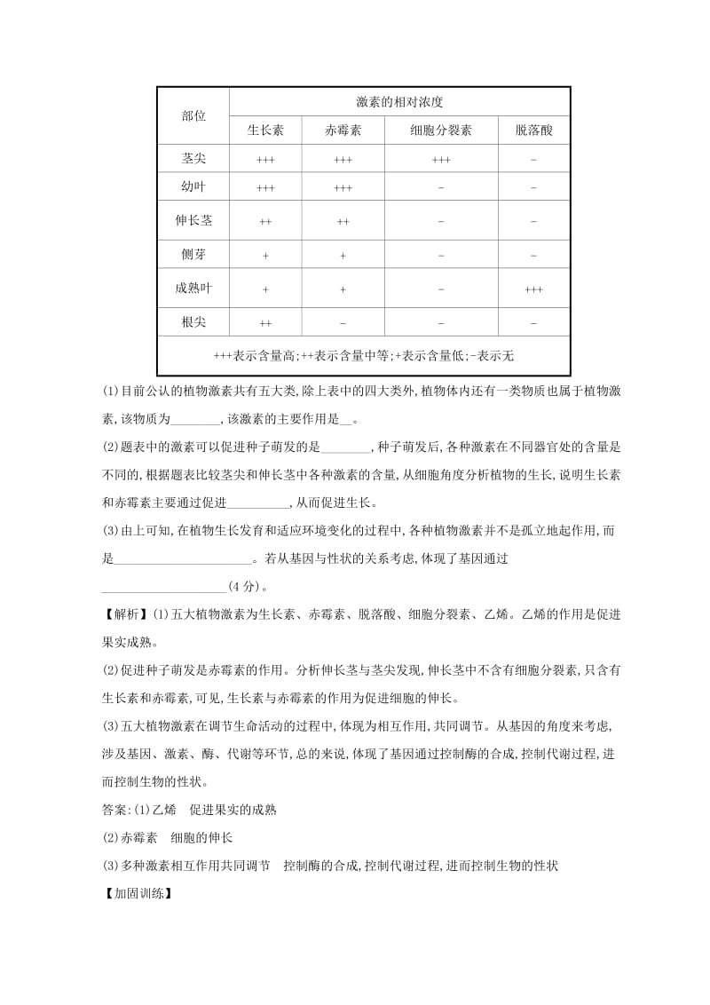 2019版高考生物二轮复习 高考重点冲关练17 植物激素的相互作用.doc_第3页