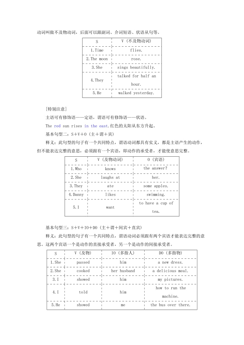 2020高考英语新创新一轮复习 语法 第三部分 第二讲 简单句与并列句学案（含解析）北师大版.doc_第2页