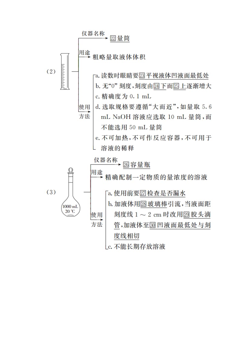 2020年高考化学一轮总复习 第十一章 第32讲 化学实验常用仪器和基本操作学案（含解析）.doc_第3页