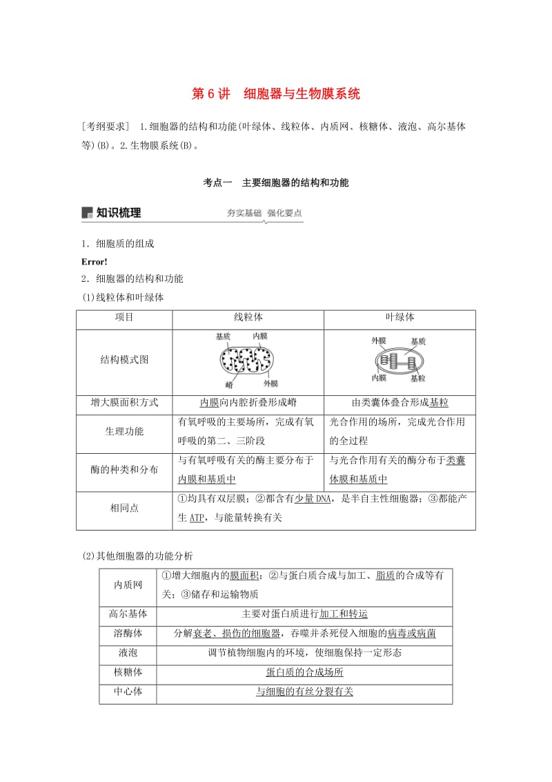 （江苏专用）2020版高考生物新导学大一轮复习 第二单元 细胞的结构和功能 第6讲 细胞器与生物膜讲义（含解析）苏教版.docx_第1页