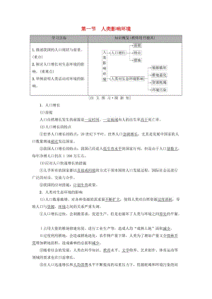 2018-2019高中生物 第5章 人與環(huán)境 第1節(jié) 人類影響環(huán)境學(xué)案 蘇教版必修3.doc