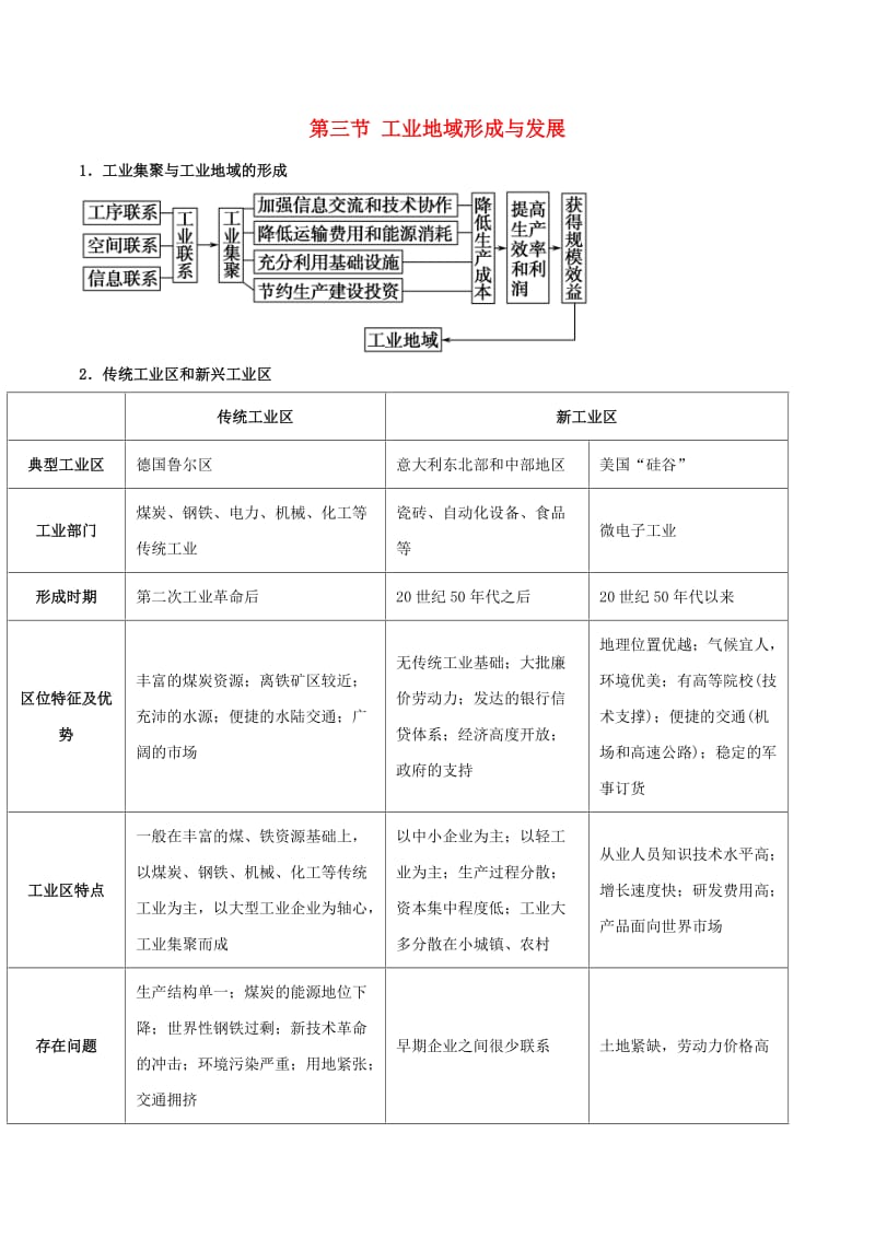 2019高考地理总复习 区域地理 第四章 区域农工业业及其可持续发展 第三节 工业地域形成与发展学案 新人教版必修3.doc_第1页