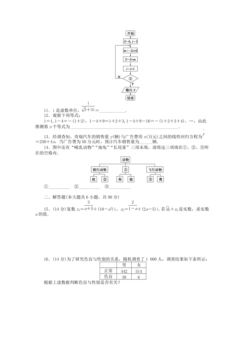 2018高中数学 第4章 框图模块综合检测（A）苏教版选修1 -2.doc_第2页