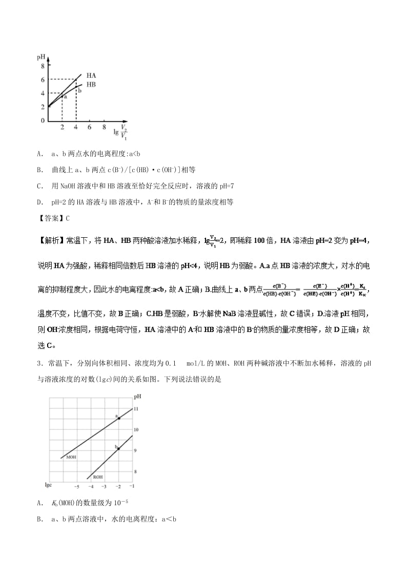 2019年高考化学 考点60 酸或碱溶液稀释曲线必刷题.doc_第2页