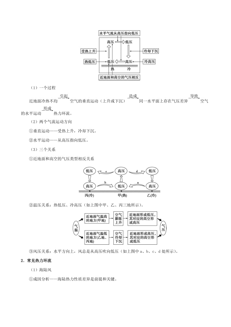 2019年高考地理 考点一遍过 专题10 热力环流.doc_第2页