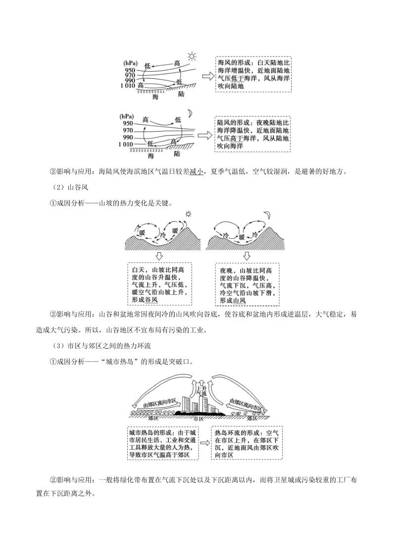 2019年高考地理 考点一遍过 专题10 热力环流.doc_第3页