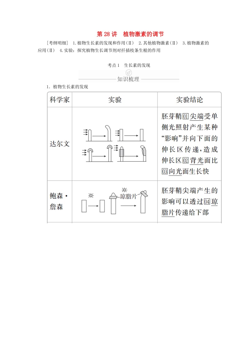 2020年高考生物一轮复习 第8单元 生命活动的调节 第28讲 植物激素的调节学案（含解析）（必修3）.doc_第1页