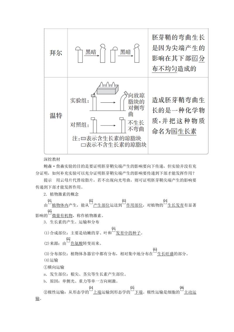 2020年高考生物一轮复习 第8单元 生命活动的调节 第28讲 植物激素的调节学案（含解析）（必修3）.doc_第2页