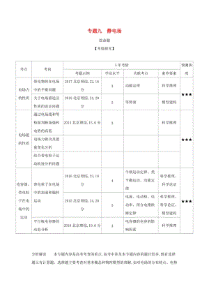 （北京專用）2020版高考物理大一輪復(fù)習(xí) 專題九 靜電場練習(xí).docx