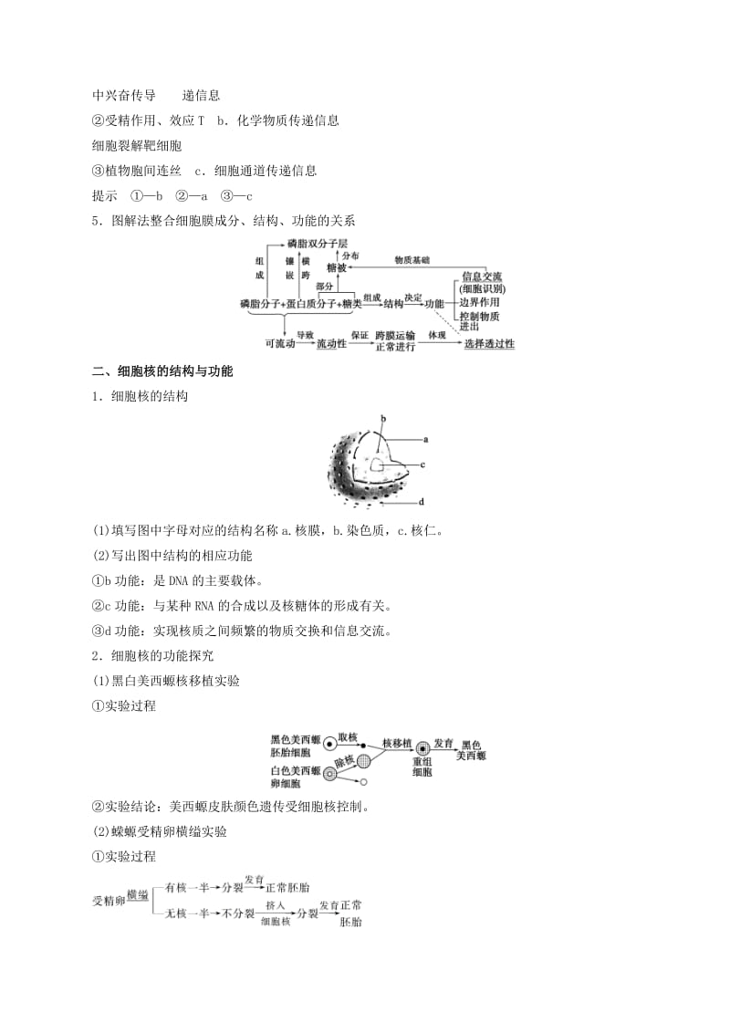 2019年高考生物一轮复习 专题2.1 细胞膜和细胞核教学案.doc_第2页