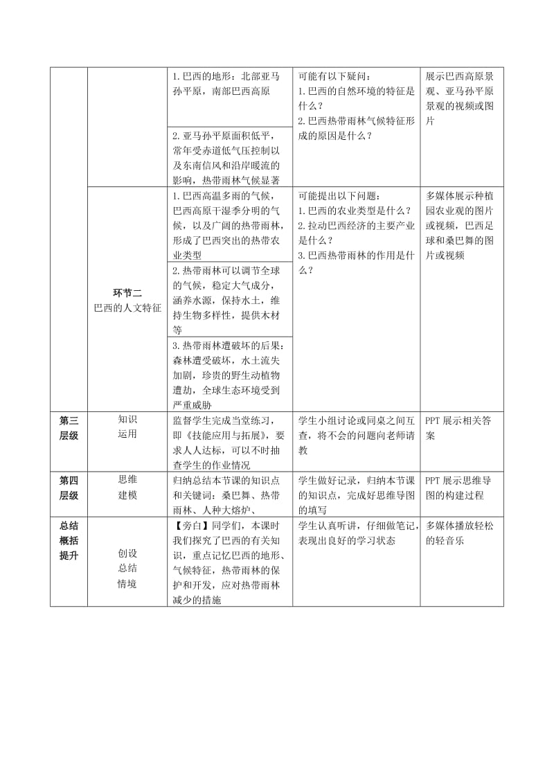 2019年高考地理总复习 区域地理——世界地理《拉丁美洲与巴西》教案.doc_第2页