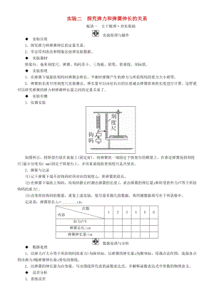 2019年高考物理一輪復(fù)習(xí) 第二章 相互作用 實驗二 探究彈力和彈簧伸長的關(guān)系學(xué)案.doc