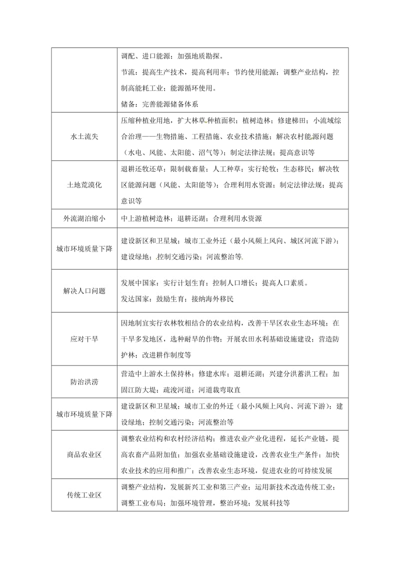 2019年高考地理 妙解非选择题 专题4 妙解提出方法措施题学案.doc_第2页