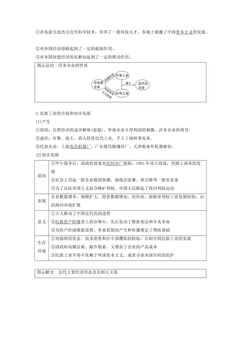 2019届高考历史一轮复习 第六单元 晚清时期的中国(1840～1912年)第14讲 晚清时期经济结构的变动与社会生活的变迁学案 新人教版.doc_第2页