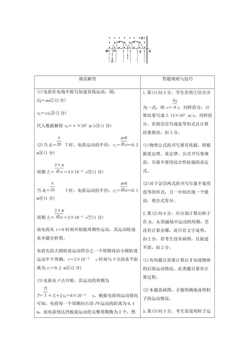 2019届高考物理二轮复习 计算题满分攻略（四）电磁学综合题的规范审答.docx_第2页