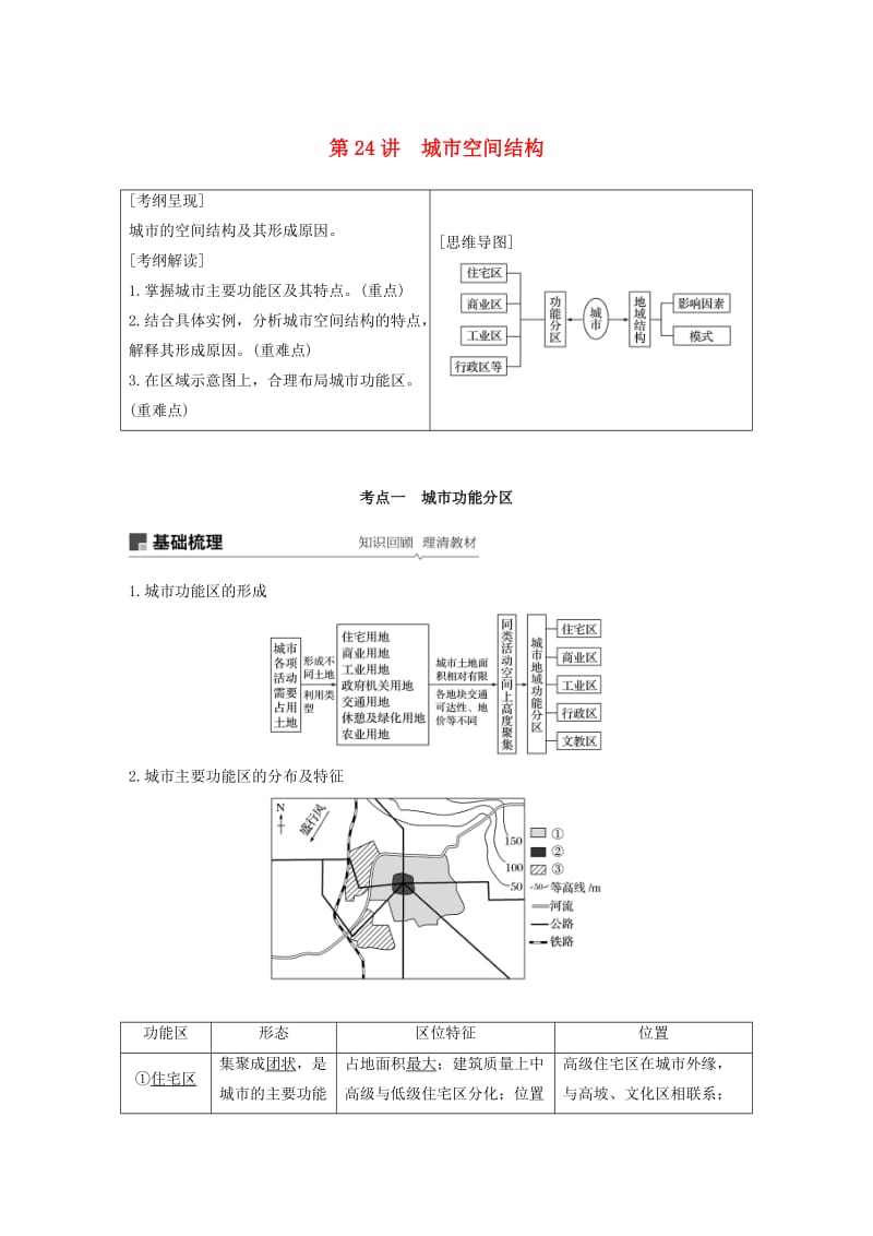 2020版高考地理新导学大一轮复习第二册第二单元城市与地理环境第24讲城市空间结构讲义含解析鲁教版.docx_第1页