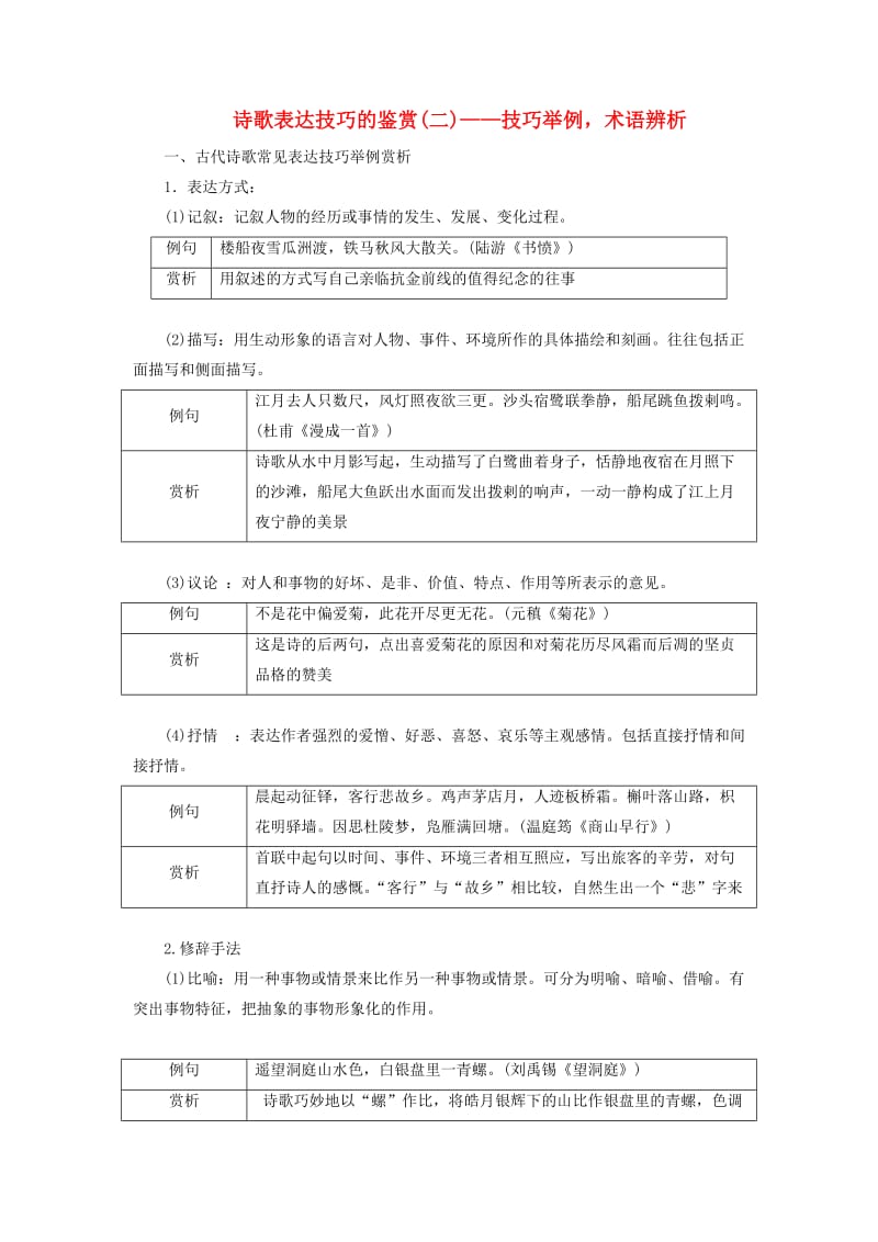 2018-2019学年高中语文 专题七 综合技能培养 诗歌表达技巧的鉴赏（二）——技巧举例术语辨析学案 苏教版选修《唐诗宋词选读》.doc_第1页