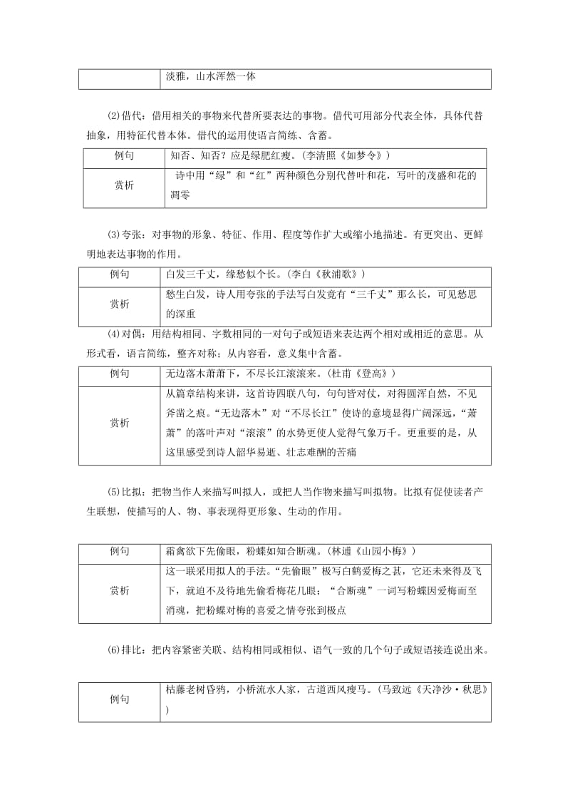 2018-2019学年高中语文 专题七 综合技能培养 诗歌表达技巧的鉴赏（二）——技巧举例术语辨析学案 苏教版选修《唐诗宋词选读》.doc_第2页