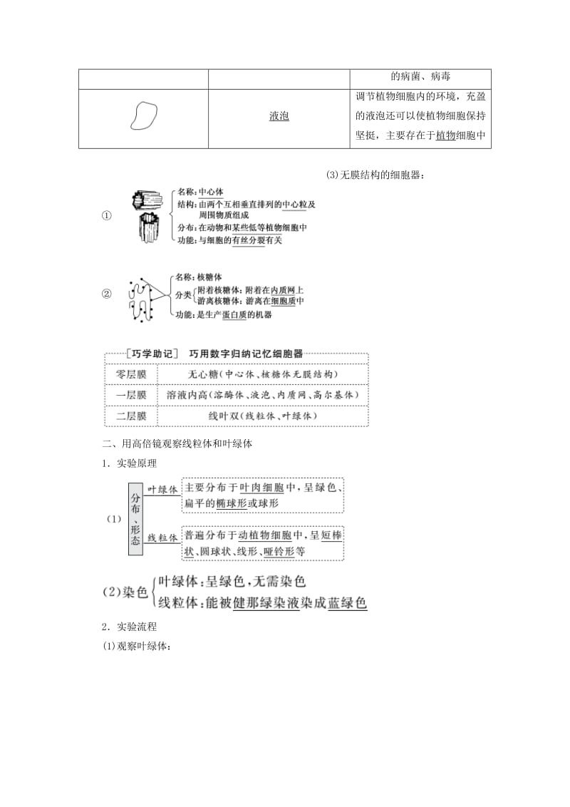 2018-2019学年高中生物 第3章 第2节 第1课时 细胞器之间的分工教学案（含解析）新人教版必修1.doc_第2页