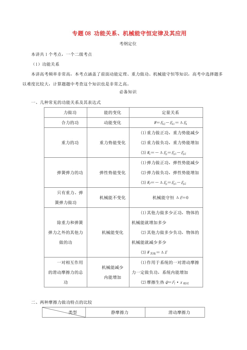 2019年高考物理总复习 专题08 功能关系、机械能守恒定律及其应用精准导航学案.doc_第1页