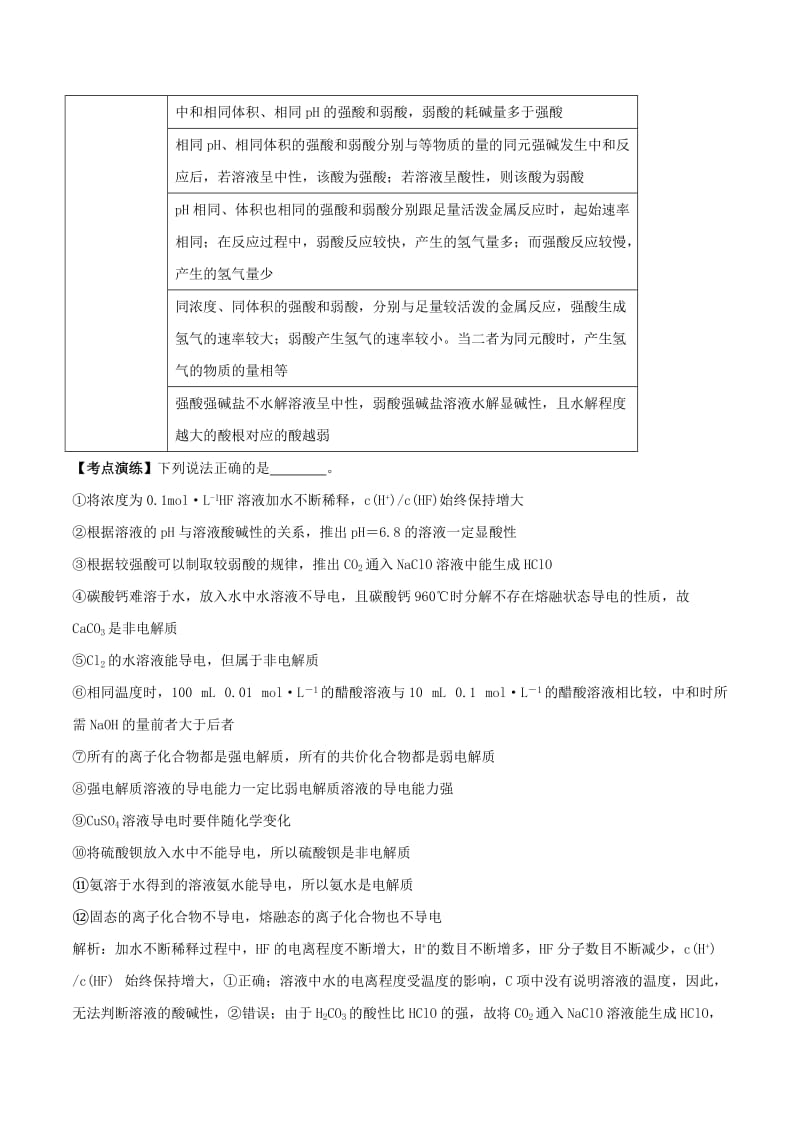 2019年高考化学一轮总复习 考点扫描 专题22 弱电解质的电离学案.doc_第3页