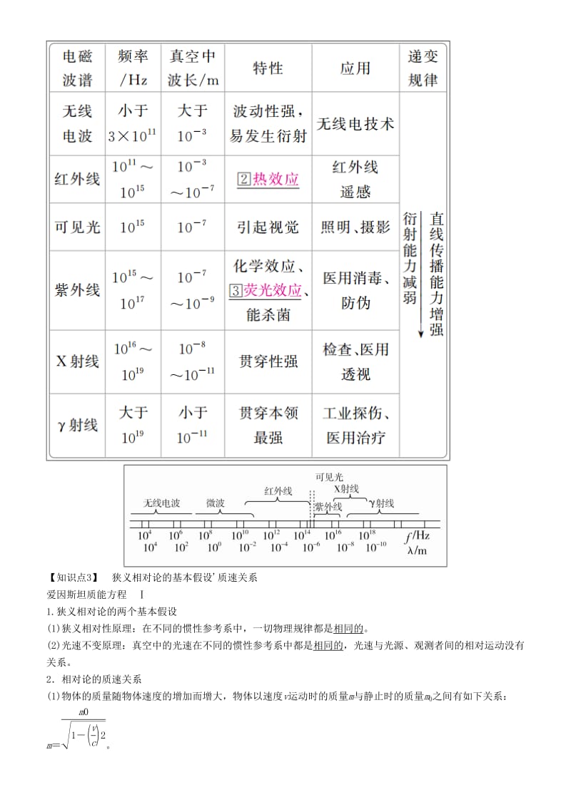 2019年高考物理一轮复习 第十六章 光与电磁波 相对论简介 第3讲 电磁波学案.doc_第2页