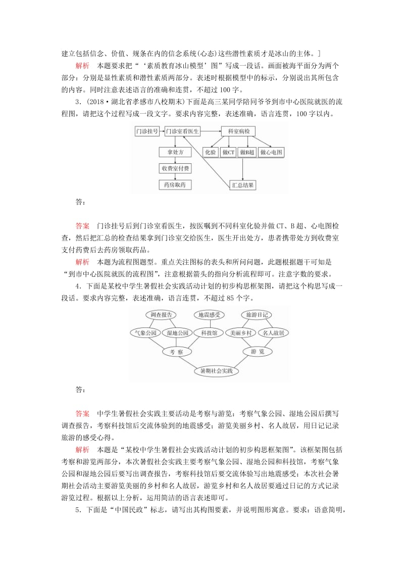 2020年高考语文一轮复习 第三编 语言文字应用 专题五 微案 特色透练17 图文转换（含解析）.doc_第2页