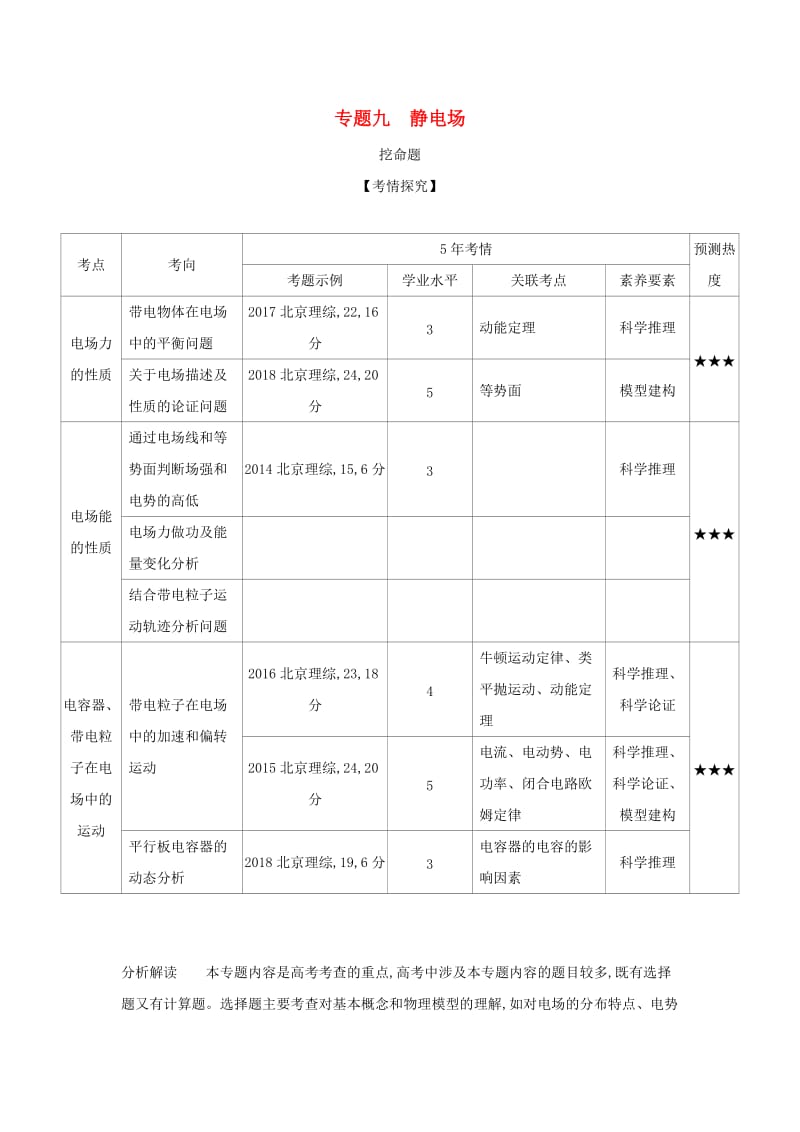 北京专用2020版高考物理大一轮复习专题九静电场练习.docx_第1页