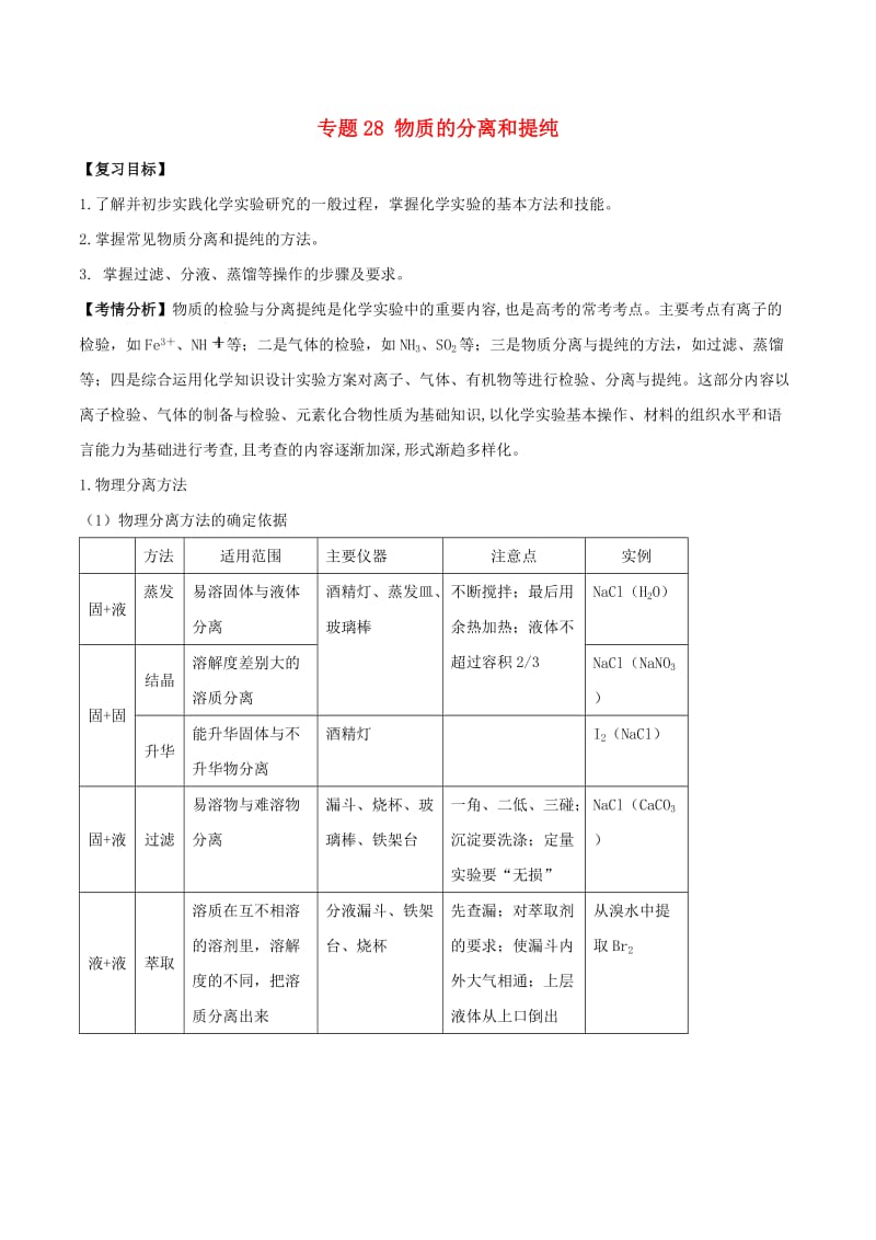 2019年高考化学一轮总复习 考点扫描 专题28 物质的分离和提纯学案.doc_第1页