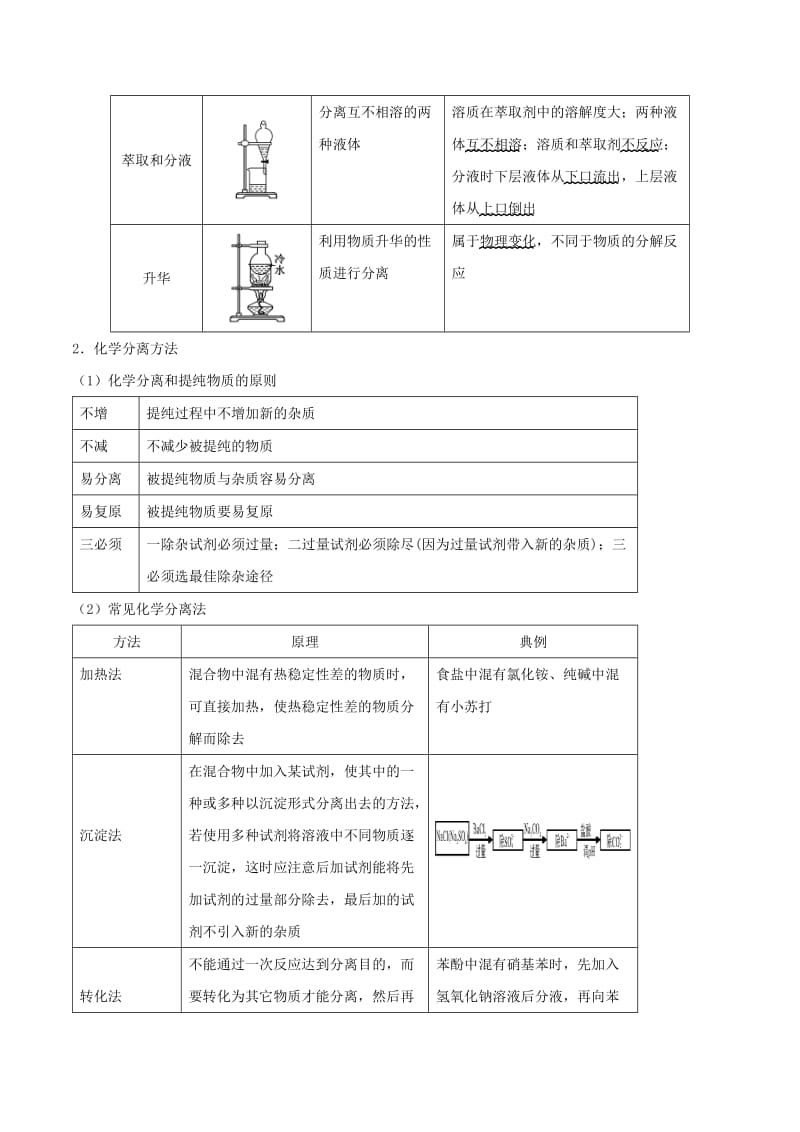 2019年高考化学一轮总复习 考点扫描 专题28 物质的分离和提纯学案.doc_第3页