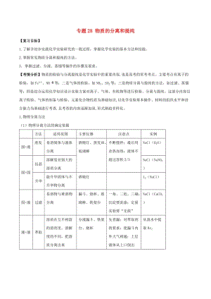 2019年高考化學(xué)一輪總復(fù)習(xí) 考點(diǎn)掃描 專題28 物質(zhì)的分離和提純學(xué)案.doc