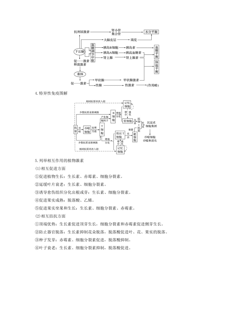 2019版高考生物大一轮复习 第九单元 生物个体的稳态与调节 阶段排查 回扣落实（七）学案 中图版必修3.doc_第3页