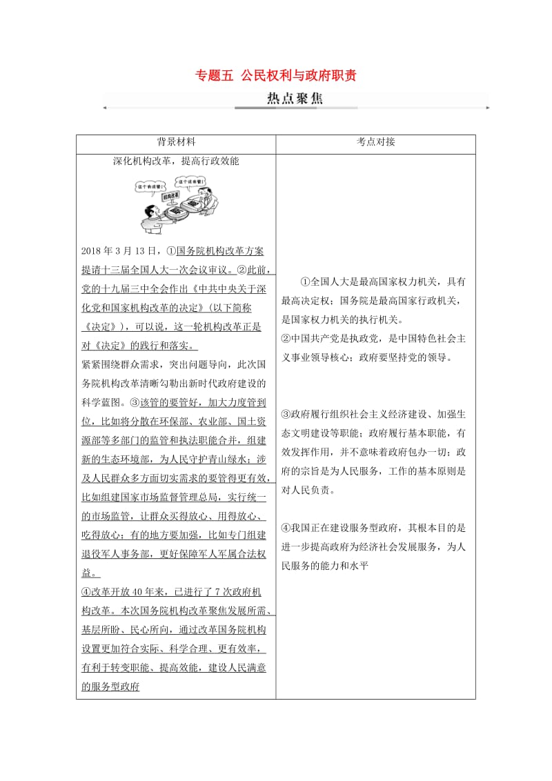 2019年高考政治大二轮复习 专题五 公民权利与政府职责热点聚焦.doc_第1页