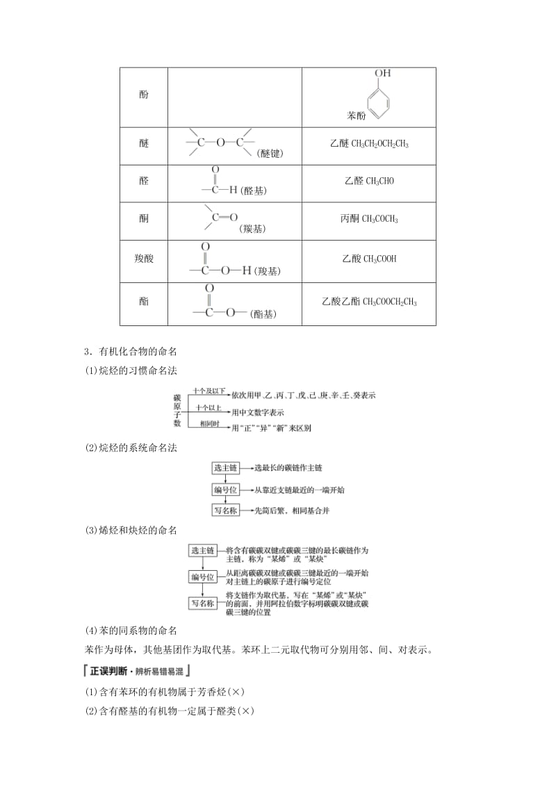 2019年高考化学讲与练 第11章 第1讲 认识有机化合物（含解析）新人教版.doc_第2页