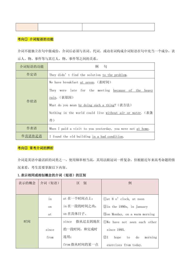 2019年高考英语 考点一遍过 考点05 介词和介词短语（含解析）.doc_第2页