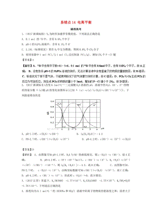 2019年領(lǐng)軍高考化學(xué) 清除易錯點(diǎn) 專題14 電離平衡知識點(diǎn)講解.doc